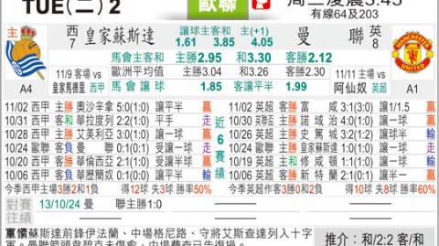 曼联VS皇家社会！天残防线VS主场堡垒，残阵红魔能否绝境破局？