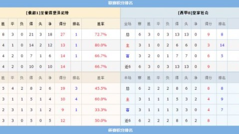 比分预测澳客：科克城VS华沙军团，爱尔兰黑马能否掀翻东欧劲旅？