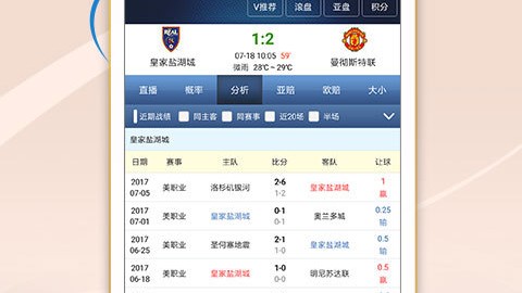 球探比分预测网：科克城主场迎击华沙军团，爱尔兰黑马能否重现七年前的血性？