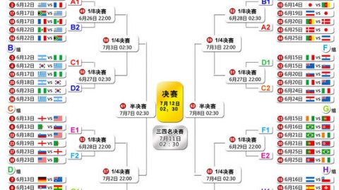 新帅噩梦夜！62%控球率换不来进球，1.5亿英镑砸出来的豪华战舰如何被英冠升班马闷杀？
