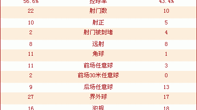建业对申花比分预测 + 残阵淬火迎战不败劲旅，谁能笑傲航海？