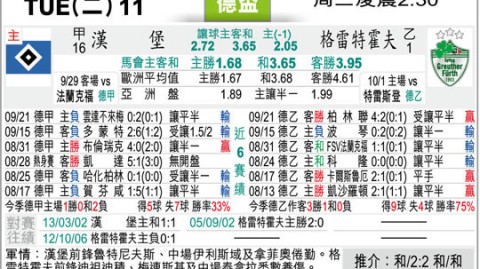 汉堡VS菲尔特比分预测：冲甲生死战遭遇保级困兽，汉堡主场能否如愿夺三分？