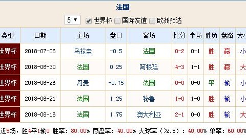 标题：6月决战倒计时，法国和美国的比分预测会应验欧洲豪门碾压剧本吗？