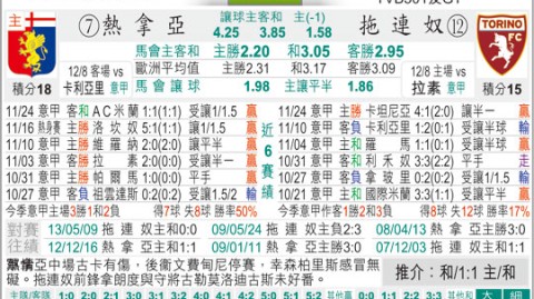 热那亚vs都灵比分预测 + 意甲中游冲刺 + 谁能率先解冻？